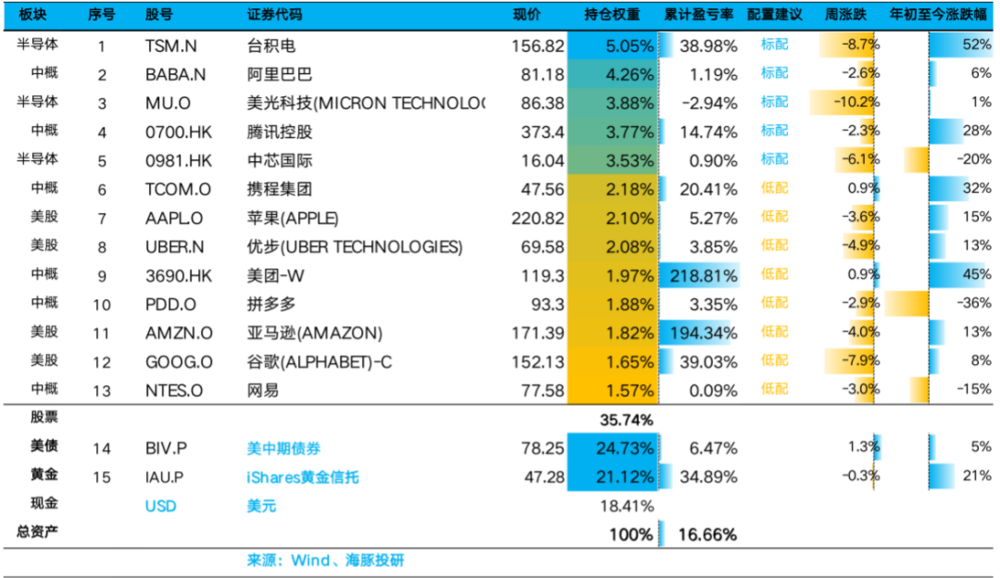 老虎機：就業風暴“山雨欲來”，美國真要衰退了？