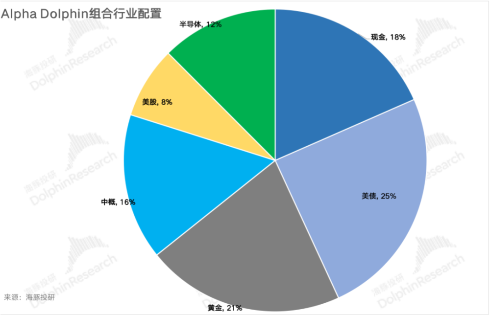 老虎機：就業風暴“山雨欲來”，美國真要衰退了？
