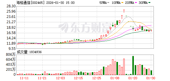 投注:海格通信:加快形成大容量、高可靠星間激光通信産品