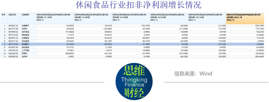 良品铺子业绩减速，“高瓴系”不等了
