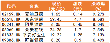中医药重磅利好来了，三大领域被提及最多！券商看好哪些公司？